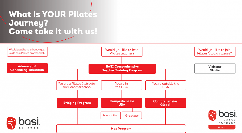 Pilates certification program deals